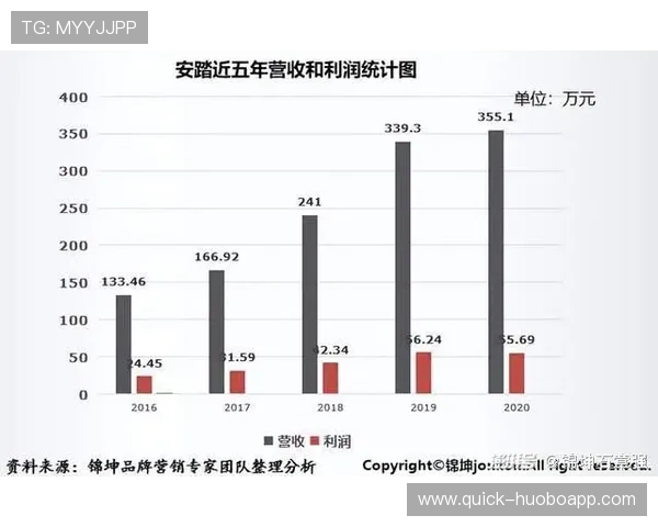 千亿体育录网站首页提供详细的赛事数据分析，帮助用户做出明智的投注决策